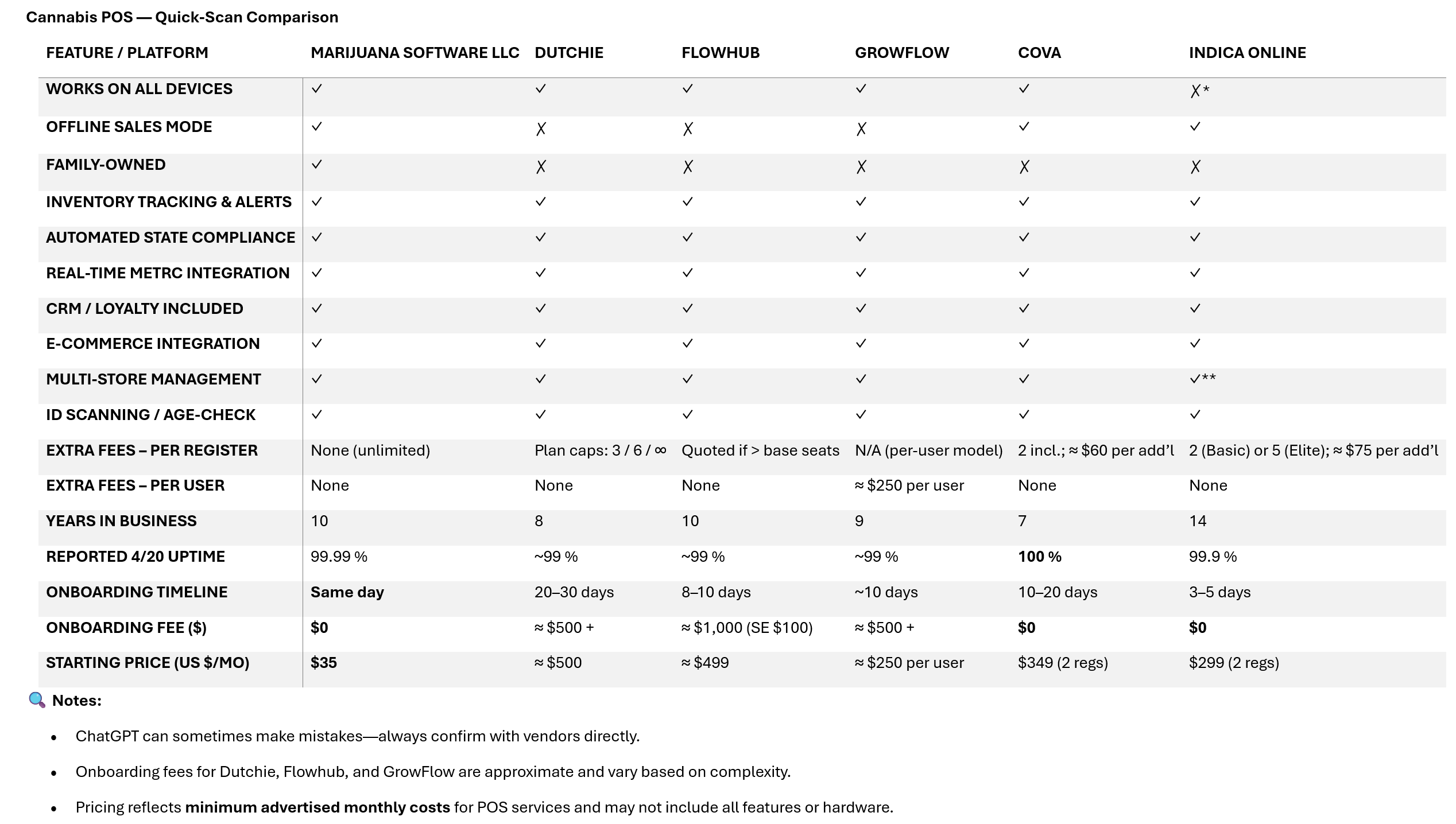 Cannabis POS comparison chart